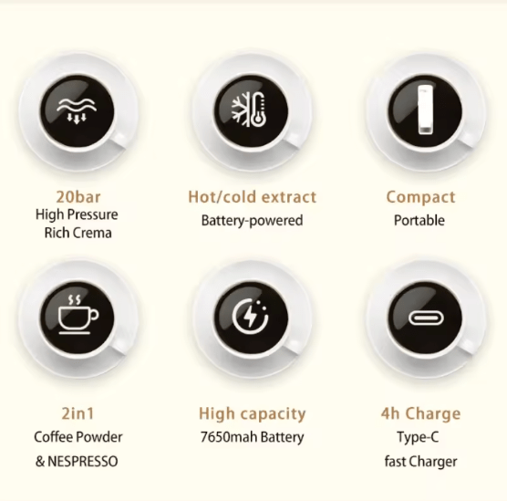 20-Bar Portable Electric Espresso Maker - Self-Heating Coffee Machine for Nespresso & Ground Coffee